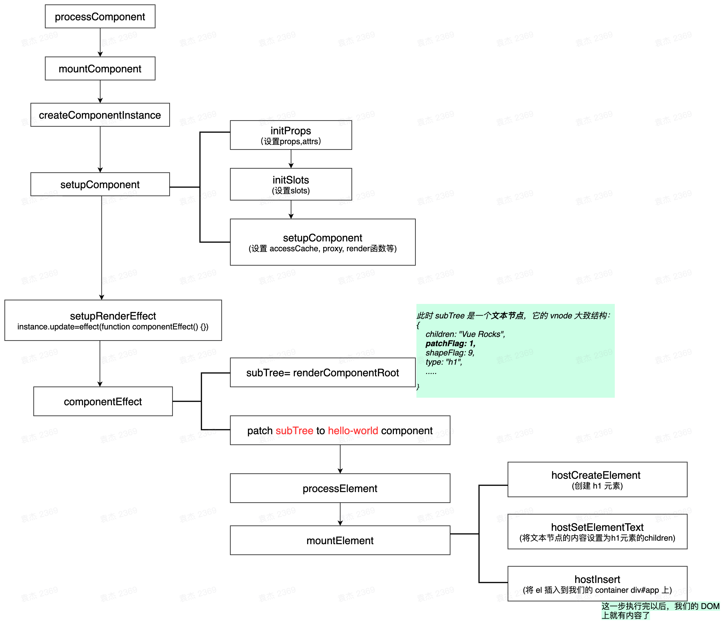 02-comp-patch-flow