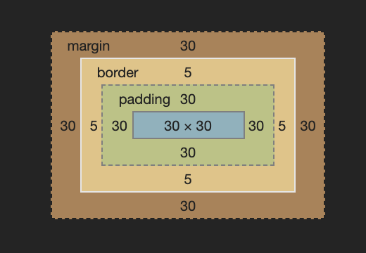 ie box model