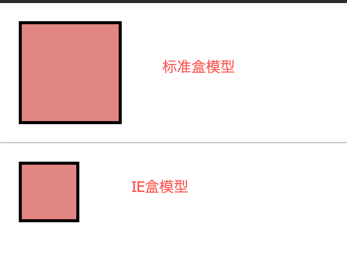 ie and standard box model